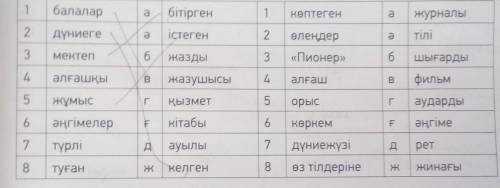7-тапсырма.Сөздерді мағынасына қарай сәйкестендір