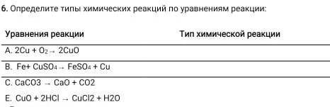 Определите типы химических реакций по управлениям реакции:​