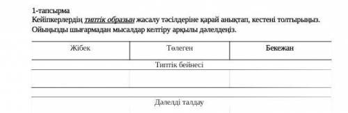 Типтік бейнесі мен деледі жазу керек.​