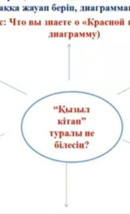 ЖАЗЫЛЫМ2-тапсырма диграмыны толтыр кызыл кытап туралы не блесын 6 сөйлем жаз​