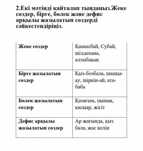 У МЕНЯ СОР! Екі мәтінді қайталап тыңдаңыз.Жеке сөздер, бірге, бөлек және дефис арқылы жазылатын сөзд