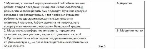 По рисунку 3 установите соответствие между ситуациями и видами угроз в сети.