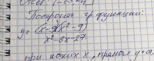 Построить график функции. При которых x, прямая y=ax не имеет общих точек с графиком функции​