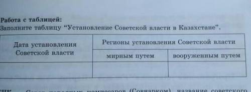 выполните таблицу Установления советско власти в казхастане​