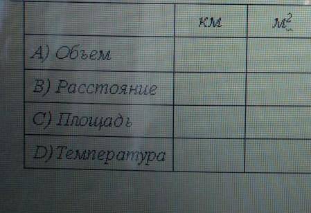 Установите соответствие между физическими величинами и единицами измерения в системе СИ поставьте га