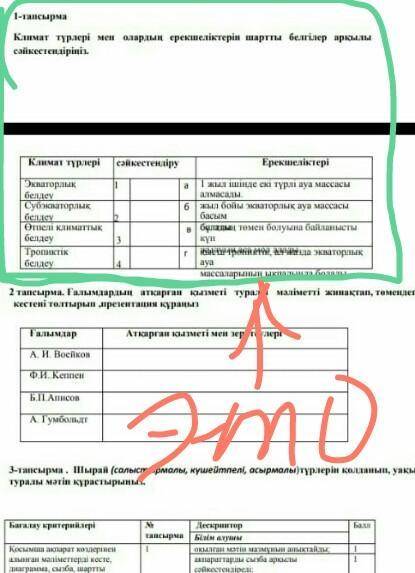 Климат түрлері мен олардың ерекшеліктерін шартты белгілер арқылы сəйкестендіріңіз. ​