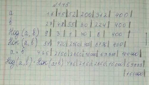 класс математика мне в школу Пора будете писать бред закину в бан и да ​