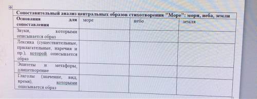 Сопоставьте центральные образы стихотворения «море» Жуковский: моря, неба, земли и заполните таблицу