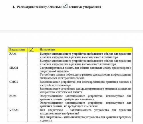 Рассмотрите таблицу.Отметьте истинные утверждения ​
