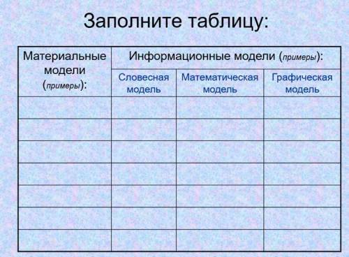 Заполнить таблицу по информатике