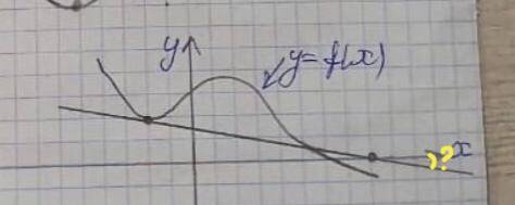 Сколько градусов угол, где отмечено желтым?