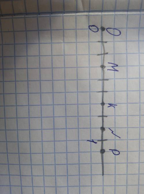 Какие координаты имеют точки M,K,N,P?