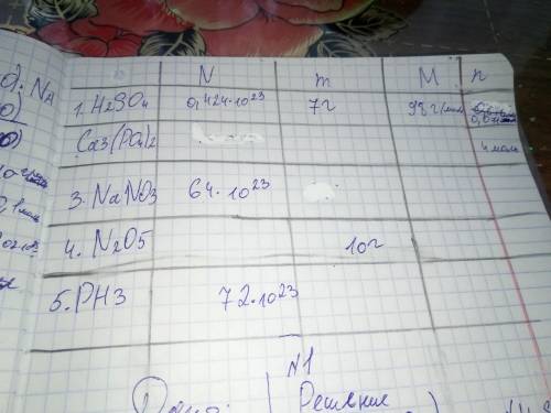 По данным в таблице найдите то ,что пропущено (тоже в таблице)