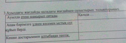 3.Ауылдағы жағдайды каладағы жағдаймен салыстырып толықтырыңыз. Ауылда теш шақырып оятады.КаладаАпам