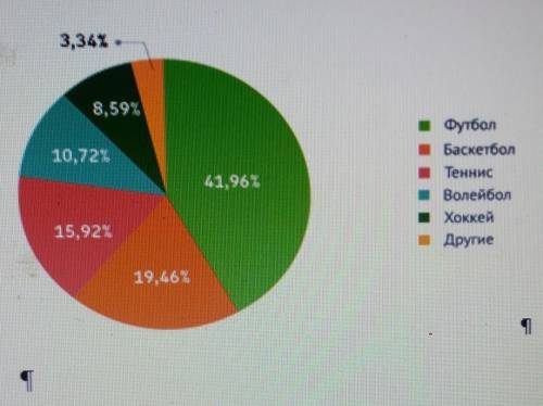 1 ЗАДАНИЕ выпиши из текста открытую и скрытую информацию. В наш век различных видов спорта стало так