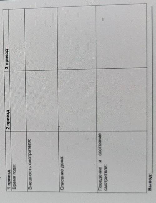 Задание 3. Сопоставьте три приогда рассказчика к станционному смотрителю СамсонуВырину. Как меняется