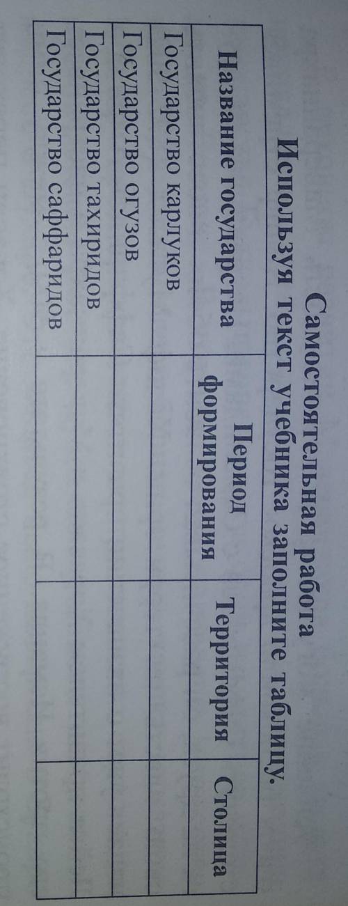 Заполните таблицу <<Местные государства