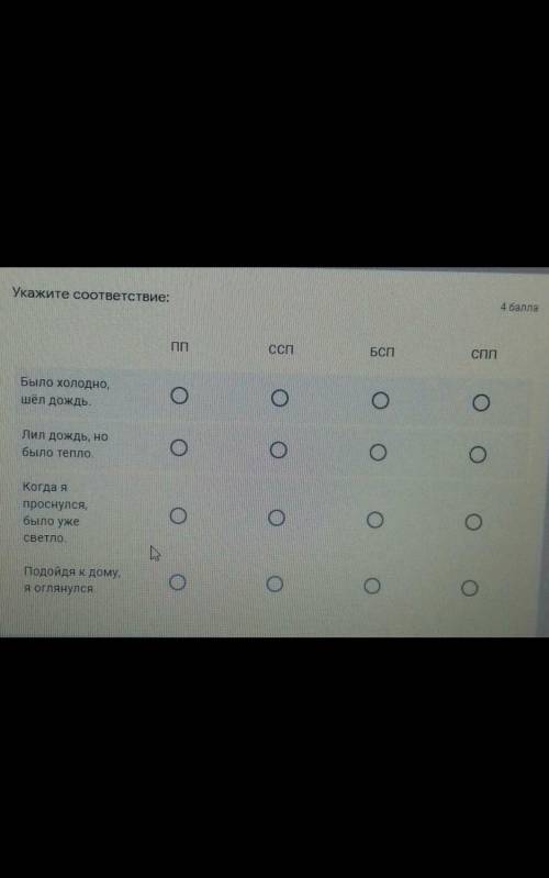 Правильно ли я сделала? было холодно спплил дождь ссп когда я сспподойдя к дому бсп​
