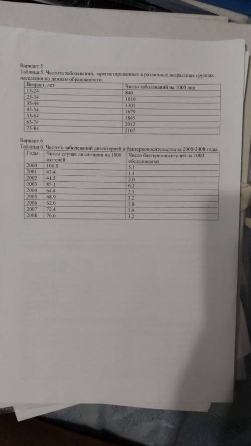 Медицинская статистика, очень нужна 5 вариант
