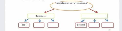 Географияның зерттеу нысандары туралы кесте​