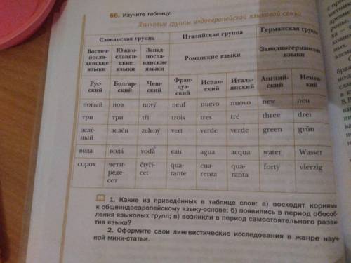 Рассказать о происхождении одного слова из таблицы. +задания под таблицей 1 и 2