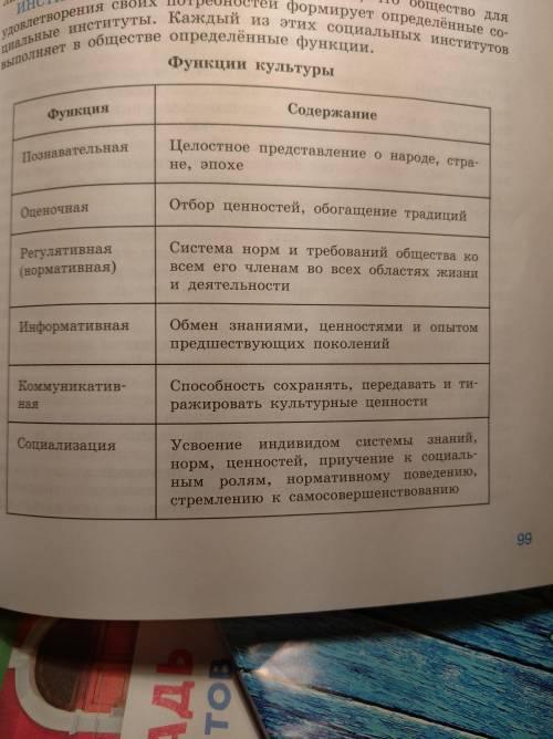 Приведите примеры каждой функции культуры.
