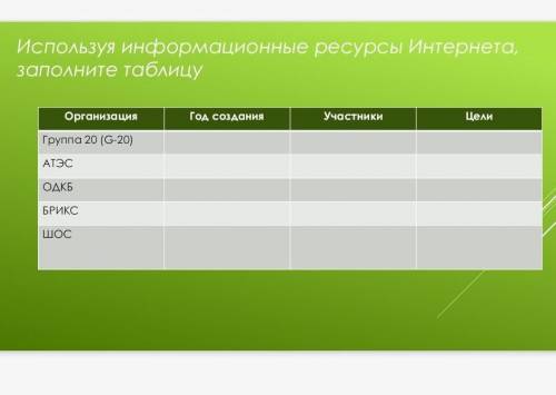 Обществознание подскажите ​