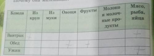 УМОЛЯЮ ЗАДАНИЕ (составь меню на один день) ​