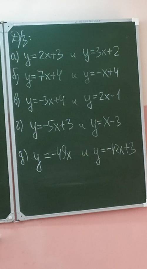 Не выполняя построения, найдите координаты точки пересечения графиков линейных функций.​