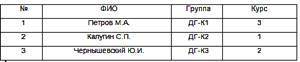 Выберите основные функции всех СУБД. изменение (обновление, добавление и удаление) хранимых данных х