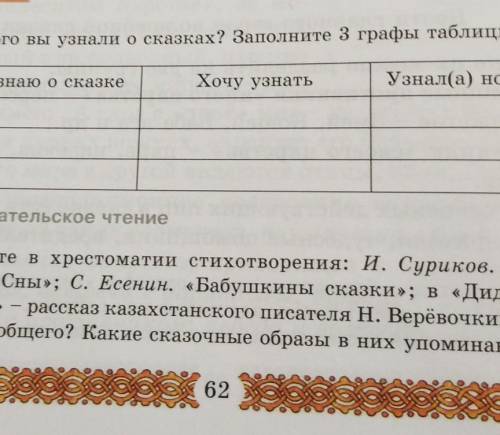 Что нового вы узнали о сказках? Заполните 3 графы таблицы. Что я знаю о сказкеХочу узнатьУзнал(а) но