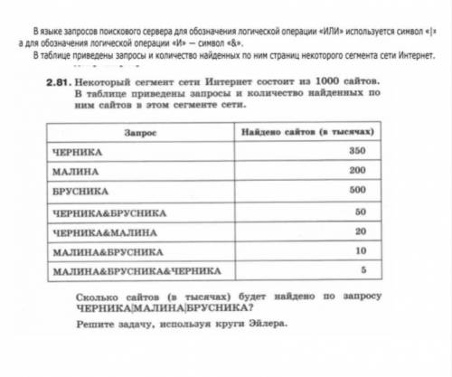 Здравствуйте мне Очень Решите задачку при кругов Эйлера.