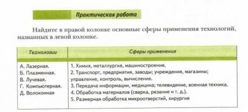 Найдите в правой колонке основные сферы применения технологии названных в левой колонке
