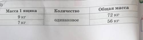 Составь задачи по таблицам,Реши их