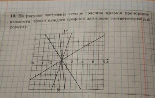 10. На рисунке построены четыре графика прямой пропорцион нальности, около каждого графика запишите