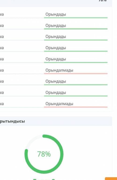 Фото білімліндтен 78% проц керек