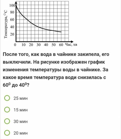 После того, как вода в чайнике закипела, его выключили. На рисунке изображен график изменения темпер