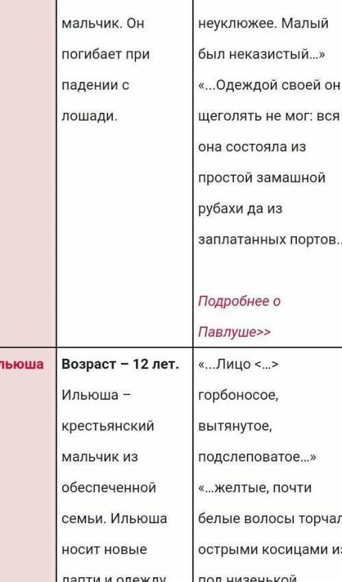 Написать краткую характеристику одному персонажу из рассказа бежит луг в течении 10 минут