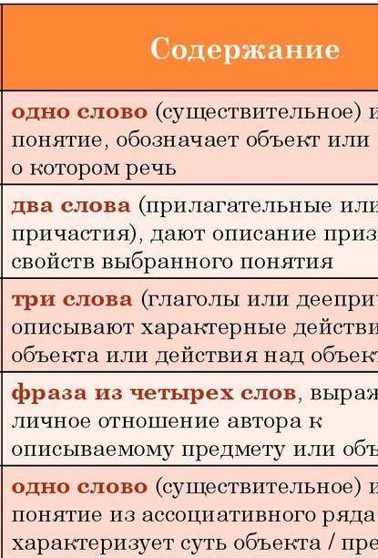 Составьте синквейн со словом Пугачев. По плану: