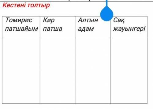 Кестені толтыр Томирис патшайым Кир патша Алтын адам Сақ жауынгері 5 класс страница 93 задание 1