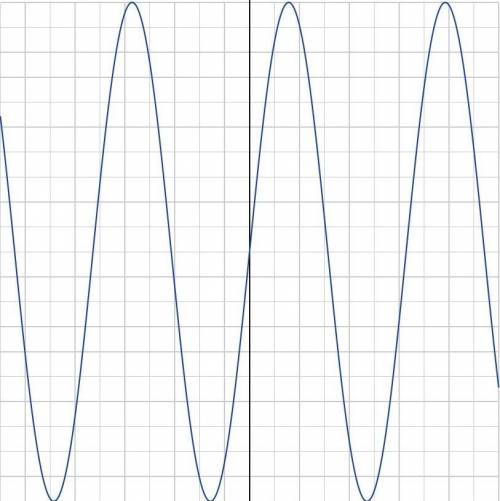 Построить график функции y = sinx + 1