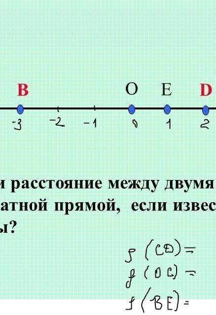 Как найти расстояние между двумя точками на координатной прямой если известны их координаты ​