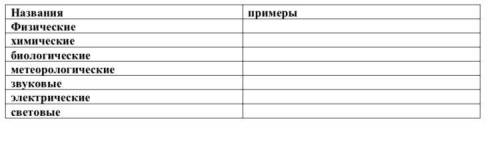 Знайте если будет тупой ответ я подою жалобу и у вас будут забираться былы и ответ удалится