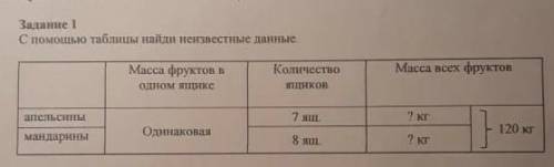 С таблицы найди неизвестные данные