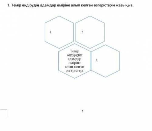 Темыр ондырудын Адам затка алып келген озгерыстерын жазыныз​