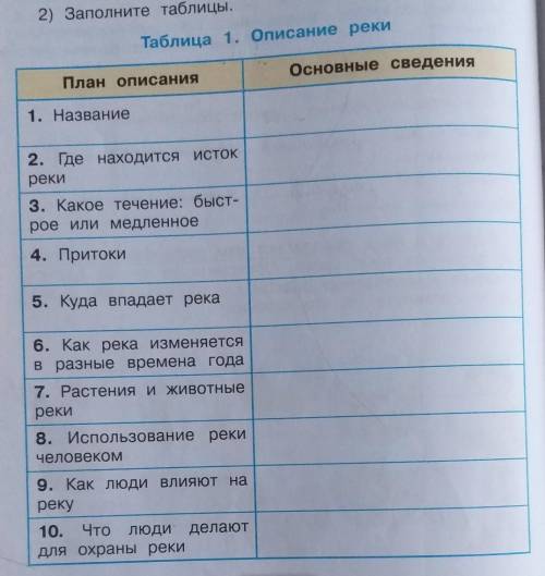 Описание реки План описанияОсновные сведения1. Название2. Где находится истокреки3. Какое течение: б