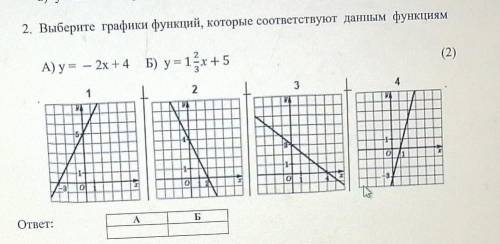 Выберите график функции которые с данным соответствует данным функциям A) y=-2x+4Б) y=1 целая 2/3 +5