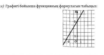 Графигі бойында функцияның формуласын табыныз​