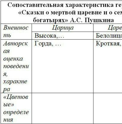 Литература 5 класс кто делал такое сор​