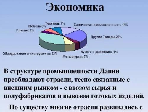Структура национального хозяйства Дании